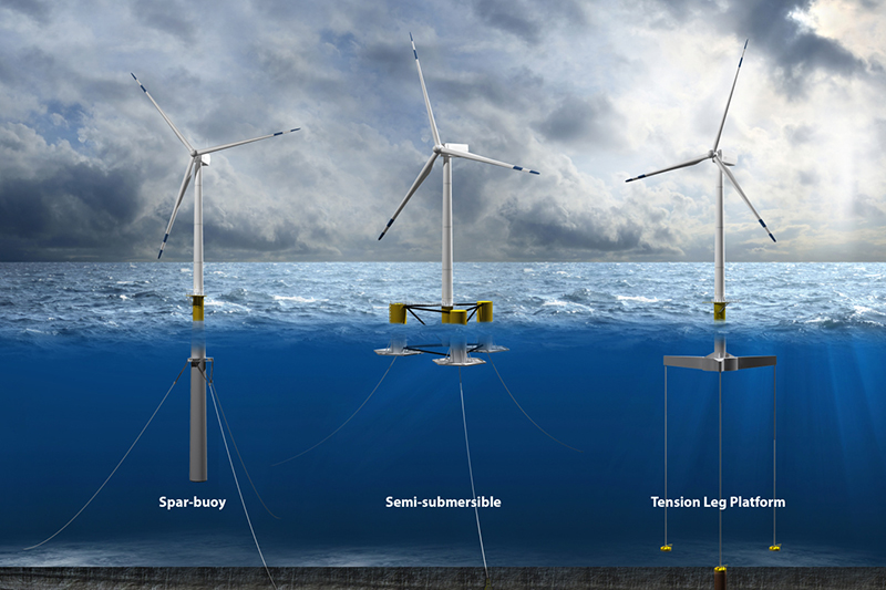 Slip Rings for Wind Turbine Power Generation Systems